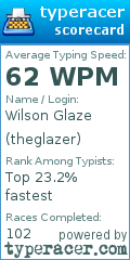 Scorecard for user theglazer