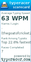 Scorecard for user thegoatofcricket2024