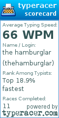 Scorecard for user thehamburglar