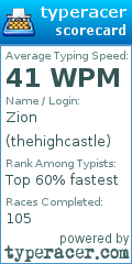 Scorecard for user thehighcastle