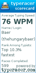 Scorecard for user thehungarybaer