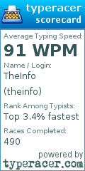 Scorecard for user theinfo