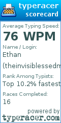 Scorecard for user theinvisiblessedman