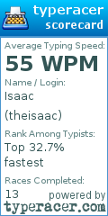 Scorecard for user theisaac