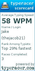 Scorecard for user thejacob21