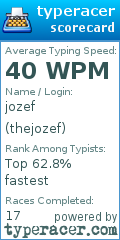 Scorecard for user thejozef