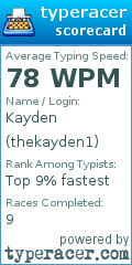 Scorecard for user thekayden1