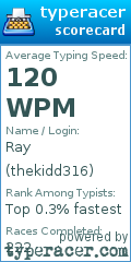 Scorecard for user thekidd316