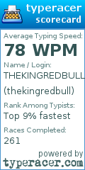 Scorecard for user thekingredbull