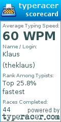 Scorecard for user theklaus