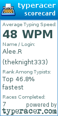 Scorecard for user theknight333