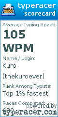 Scorecard for user thekuroever