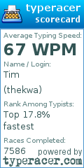 Scorecard for user thekwa