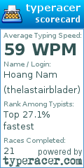 Scorecard for user thelastairblader