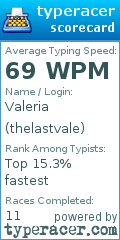 Scorecard for user thelastvale
