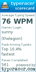 Scorecard for user thelegion