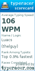 Scorecard for user thelguy