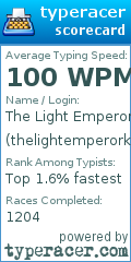 Scorecard for user thelightemperorking