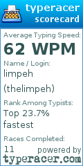 Scorecard for user thelimpeh