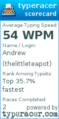 Scorecard for user thelittleteapot