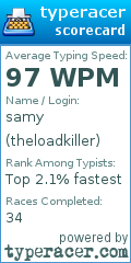 Scorecard for user theloadkiller