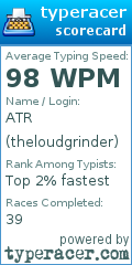Scorecard for user theloudgrinder