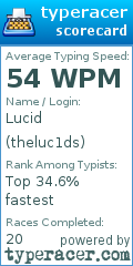 Scorecard for user theluc1ds