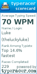 Scorecard for user theluckyluke