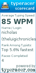 Scorecard for user theluigichronicles