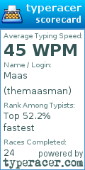 Scorecard for user themaasman