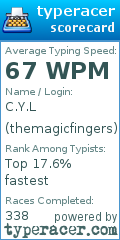 Scorecard for user themagicfingers