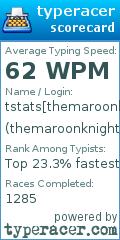 Scorecard for user themaroonknight