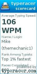 Scorecard for user themechanic1