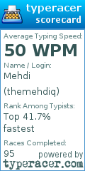 Scorecard for user themehdiq