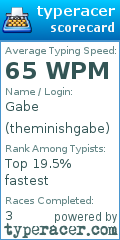 Scorecard for user theminishgabe