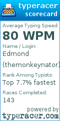 Scorecard for user themonkeynator