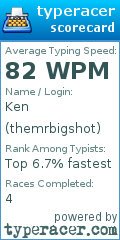 Scorecard for user themrbigshot