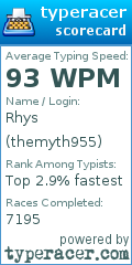 Scorecard for user themyth955