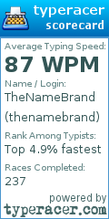 Scorecard for user thenamebrand