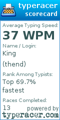 Scorecard for user thend
