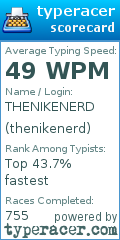 Scorecard for user thenikenerd