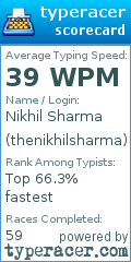 Scorecard for user thenikhilsharma