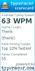 Scorecard for user thenk