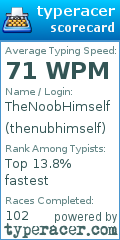 Scorecard for user thenubhimself