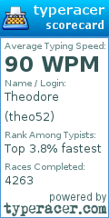 Scorecard for user theo52