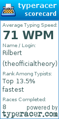 Scorecard for user theofficialtheory