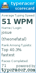 Scorecard for user theonefatal