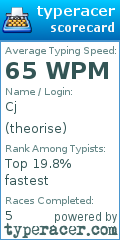 Scorecard for user theorise
