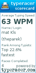 Scorecard for user theparek