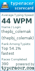 Scorecard for user thepbj_colemak